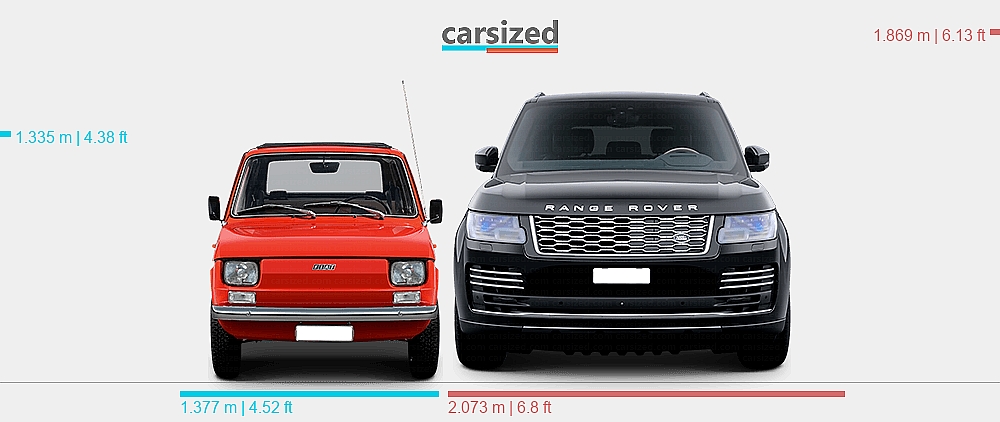 Fiat Rover Dimensions: FIAT 126 1972-1976 vs. Land Rover Range Rover 2018-2021