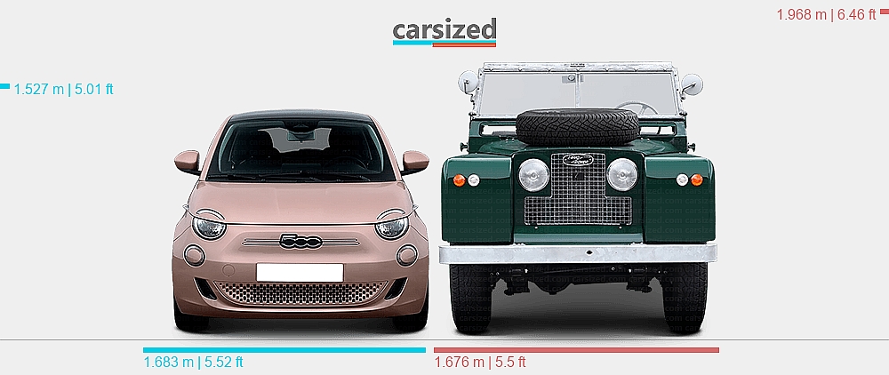 Dimensions: FIAT 500 2020-present vs. Land Rover Series 1958-1961