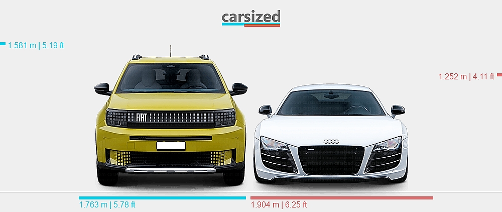 Dimensions: FIAT Grande Panda 2025-present vs. Audi R8 2006-2015