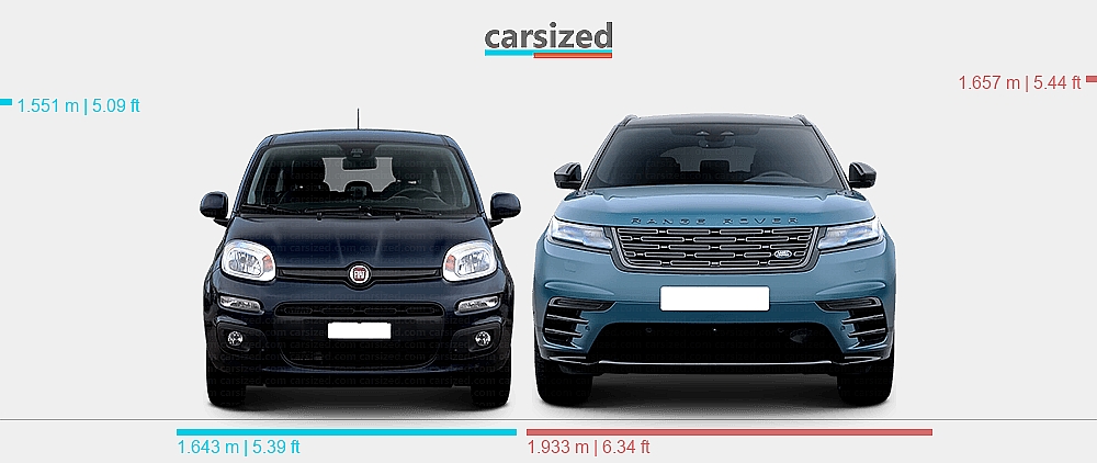 Fiat Car Range Rover Dimensions: FIAT Panda 2011-2020 vs. Land Rover Range Rover Velar 2023 ...