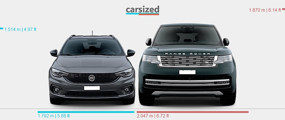 Fiat Car Range Rover Dimensions: FIAT Tipo 2015-2020 vs. Land Rover Range Rover 2021-present