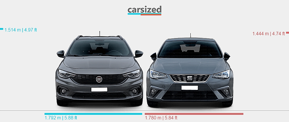 Dimensions: FIAT Tipo 2015-2020 vs. Seat Ibiza 2017-present