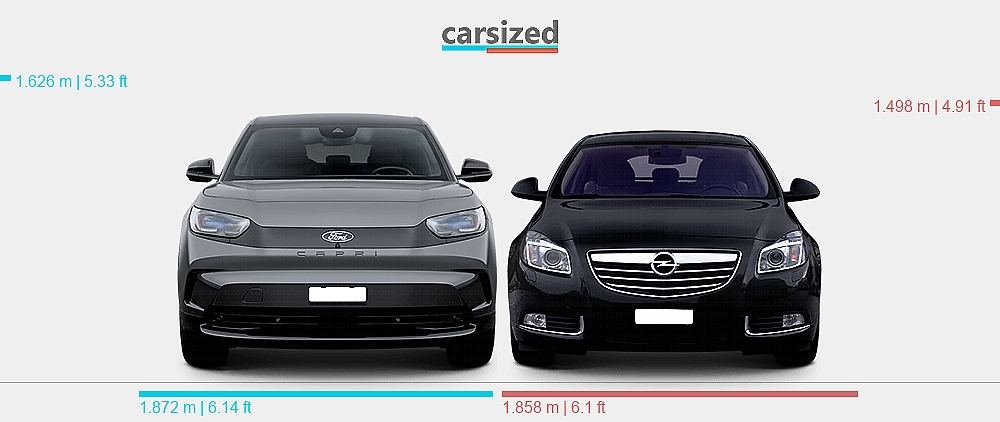 Dimensions: Ford Capri 2024-present vs. Opel Insignia 2008-2013
