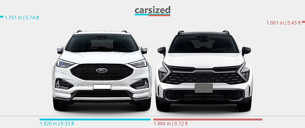 Ford Edge Vs Kia Sportage The Ultimate Crossover Showdown Which Suv Reigns Supremefeed