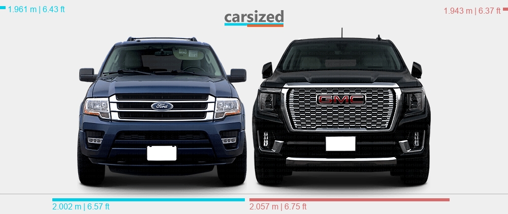 Dimensions: Ford Expedition 2006-2017 vs. GMC Yukon 2020-present