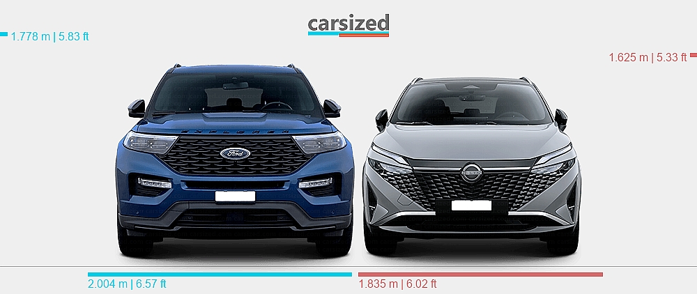 Dimensions Ford Explorer 2019 present Vs Nissan Qashqai 2024 present dimensions-ford-explorer-2019-present-vs-nissan-qashqai-2024-present