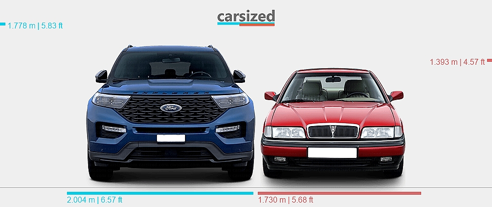 Dimensions: Ford Explorer 2019-present vs. Rover 800 1991-1991