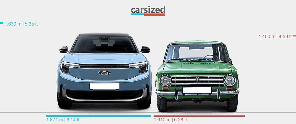 Dimensions: Ford Explorer EV 2024-present vs. Lada 2102 1971-1988