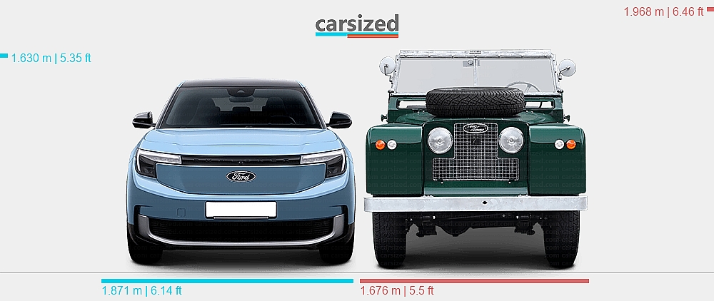 Range Rover Ford Explorer Design Dimensions: Ford Explorer EV 2024-present vs. Land Rover Series 1958-1961
