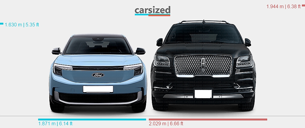 Dimensions: Ford Explorer EV 2024-present vs. Lincoln Navigator 2017