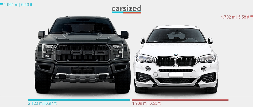 Bmw Raptor Dimensions: Ford F-150 2017-2020 vs. BMW X6 2014-2019