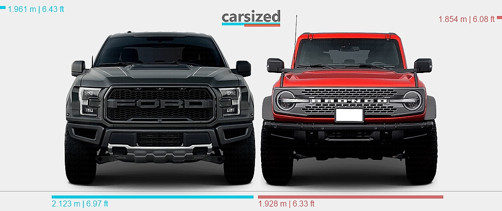 Dimensions: Ford F-150 2017-2020 vs. Ford Bronco 2021-present