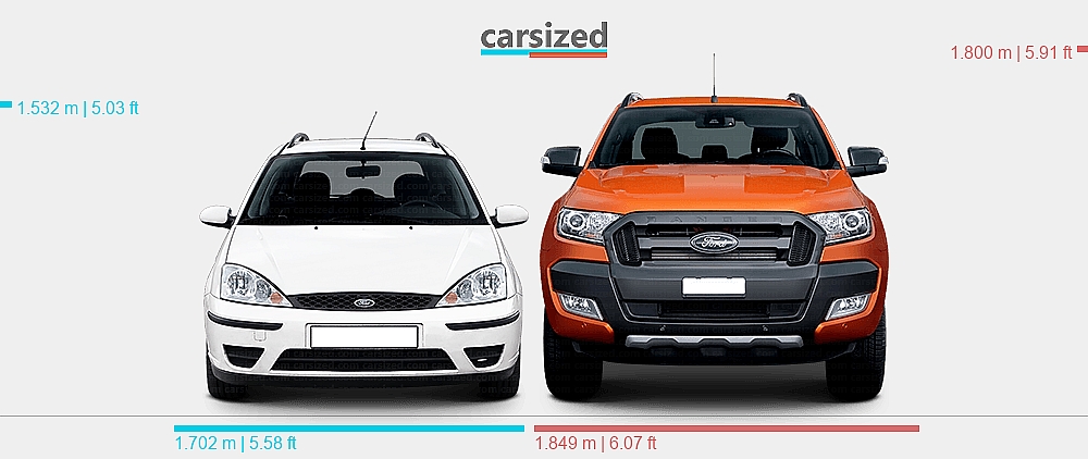 Dimensions: Ford Focus 2001-2005 vs. Ford Ranger 2011-2019