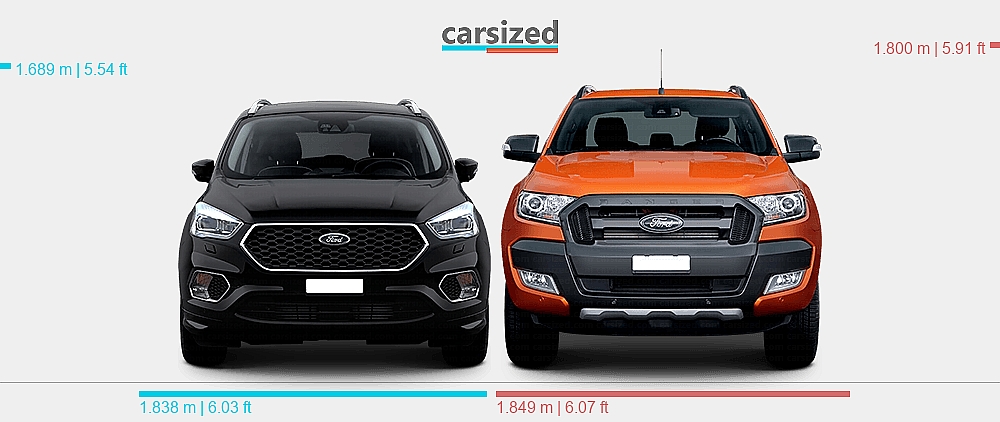 Dimensions: Ford Kuga 2017-2019 vs. Ford Ranger 2011-2019