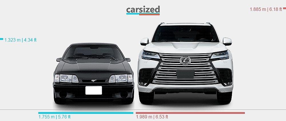 Dimensions: Ford Mustang 1986-1993 vs. Lexus LX 2021-present