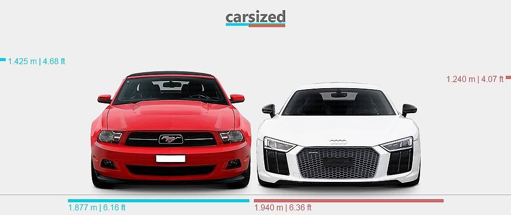 Dimensions: Ford Mustang 2009-2014 vs. Audi R8 2015-2018