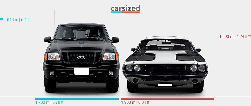 Ford Ranger Challenger Dimensions: Ford Ranger 2004-2005 vs. Dodge Challenger 1969-1974