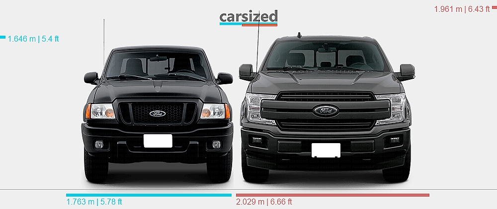 Dimensions: Ford Ranger 2004-2005 vs. Ford F-150 2014-2020