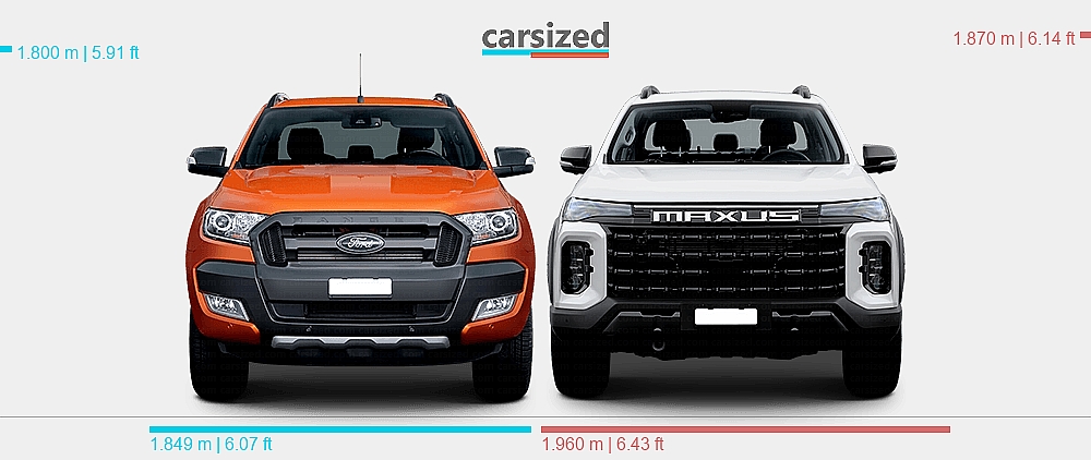 Dimensions: Ford Ranger 2011-2019 vs. Maxus T60 MAX 2025-present