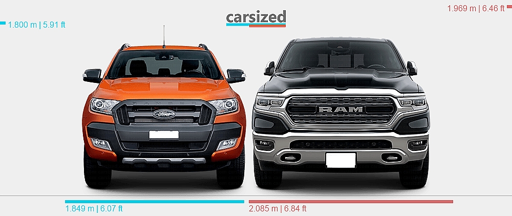Ram Ranger Dimensions: Ford Ranger 2011-2019 vs. RAM 1500 2018-present