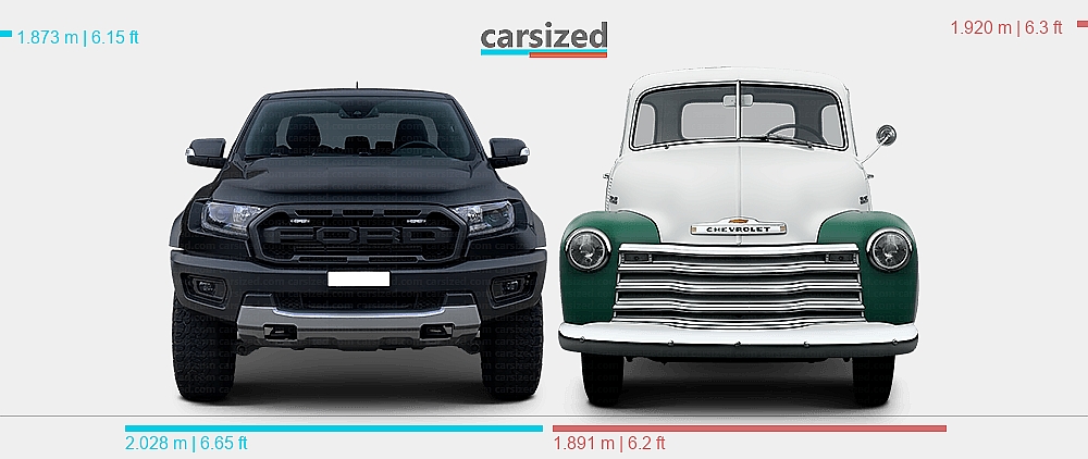 Dimensions: Ford Ranger 2019-present vs. Chevrolet 3100 1947-1949