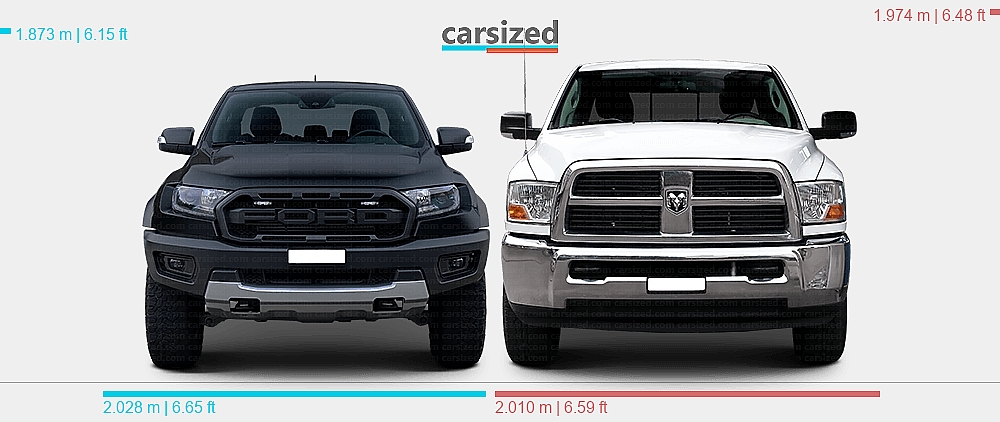 Ram Ranger Dimensions: Ford Ranger 2019-2022 vs. Dodge Ram 2010-2019