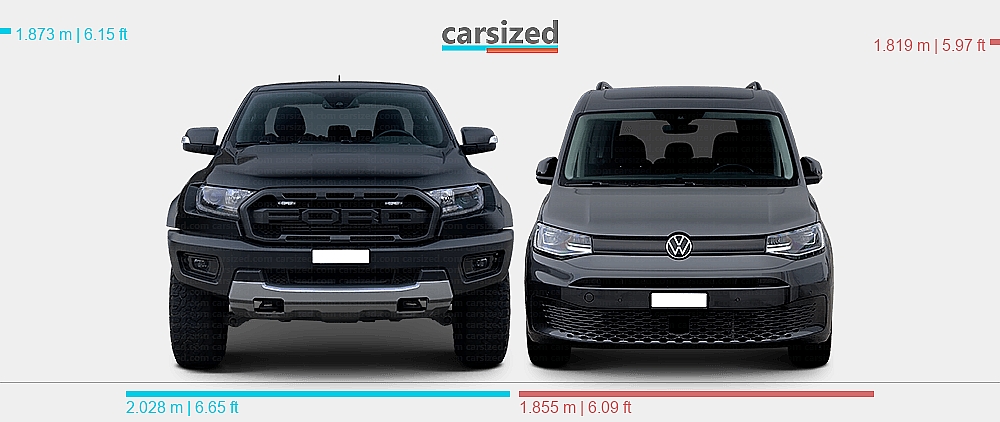 Dimensions: Ford Ranger 2019-2022 vs. Volkswagen Caddy 2020-present
