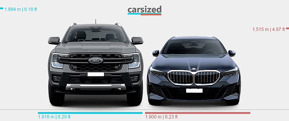 Dimensions: Ford Ranger 2022-present vs. BMW 5-Series 2023-present