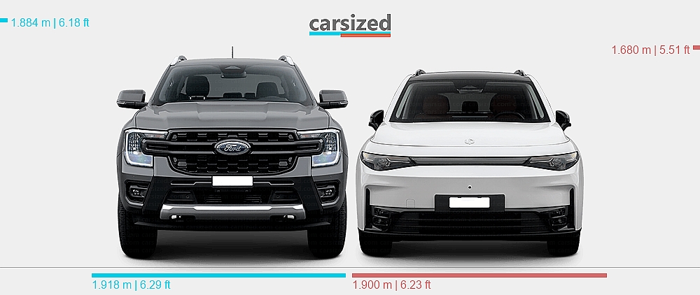 Dimensions: Ford Ranger 2022-present vs. Leapmotor C10 2024-present