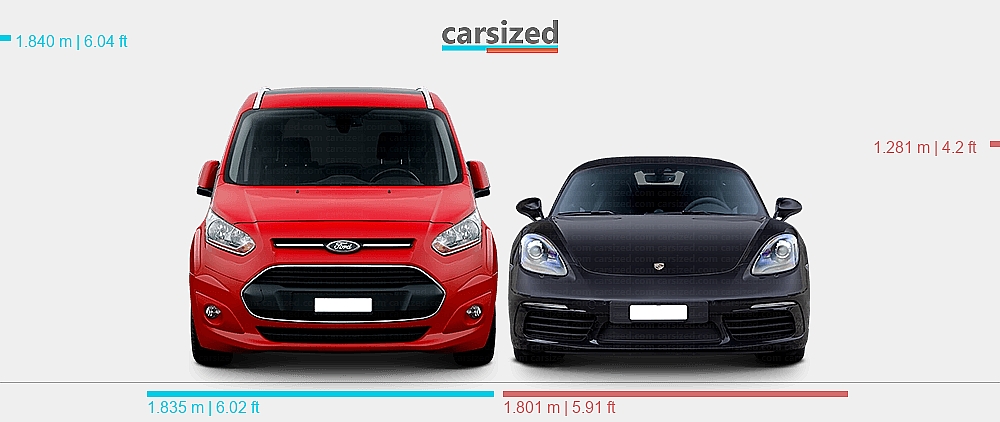 Dimensions: Ford Tourneo Connect 2012-2018 vs. Porsche Boxster 2016-2024