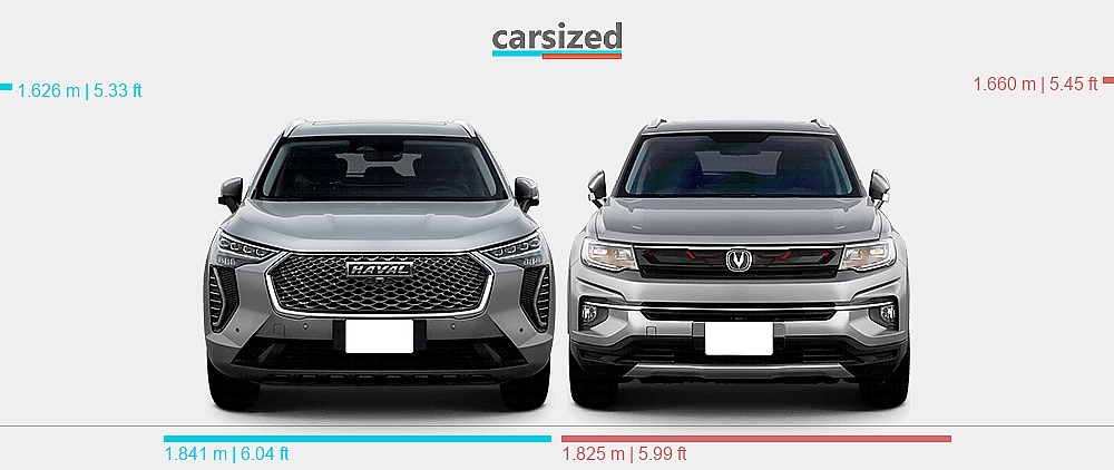 Dimensions: Haval Jolion 2021-present vs. Changan CS35 Plus 2018-2021