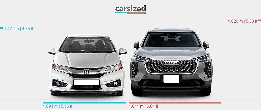 Dimensions: Honda City 2014-2019 vs. Haval Jolion 2021-present