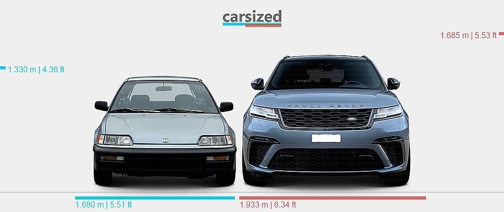 Honda Range Rover Dimensions: Honda Civic 1987-1991 vs. Land Rover Range Rover Velar 2019 ...