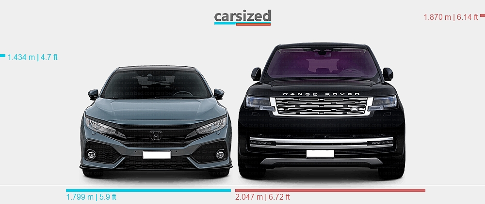 Honda Range Rover Dimensions: Honda Civic 2016-2022 vs. Land Rover Range Rover 2021-present