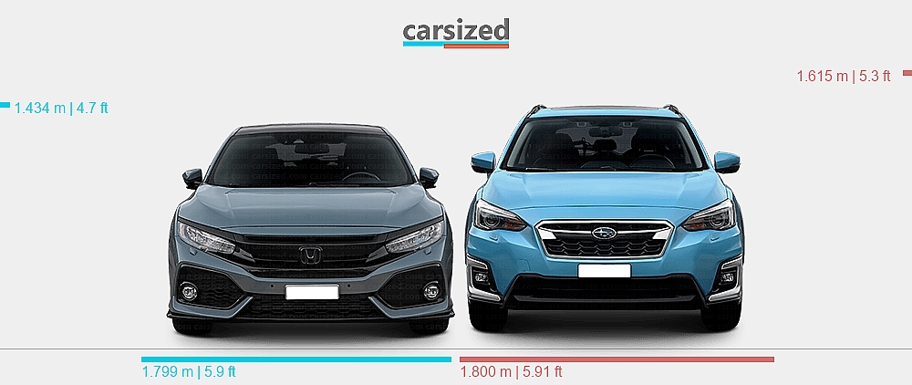 Honda Civic Vs Subaru Crosstrek