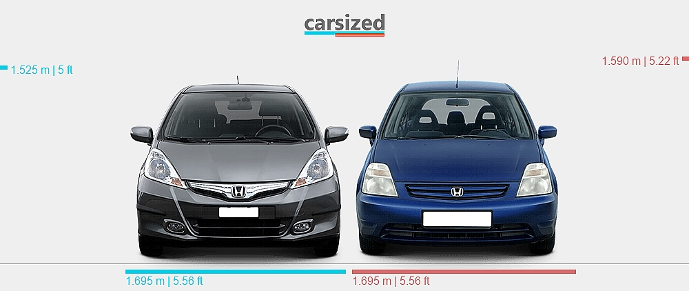 Dimensions: Honda Jazz/Fit 2011-2015 vs. Honda Stream 2000-2006