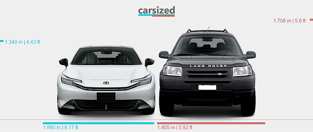 Honda Range Rover Dimensions: Honda Prelude 2025-present vs. Land Rover Freelander 1997-2003