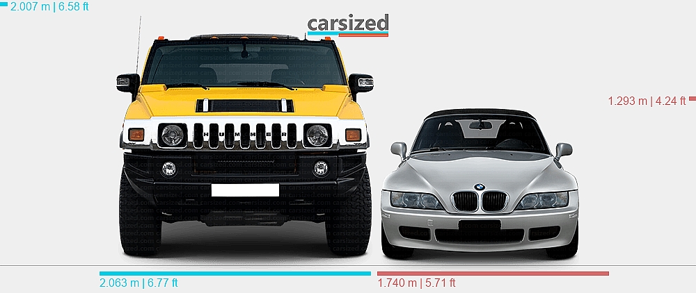 Dimensions: Hummer H2 2002-2009 vs. BMW Z3 1999-2002