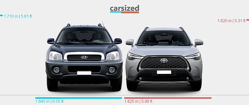 Dimensions: Hyundai Santa Fe 2000-2004 vs. Toyota Corolla Cross 2020 ...