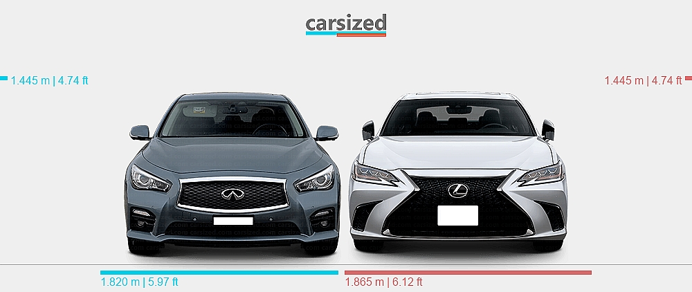 Lexus Infinity Dimensions: INFINITI Q50 2013-present vs. Lexus ES 2018-2021
