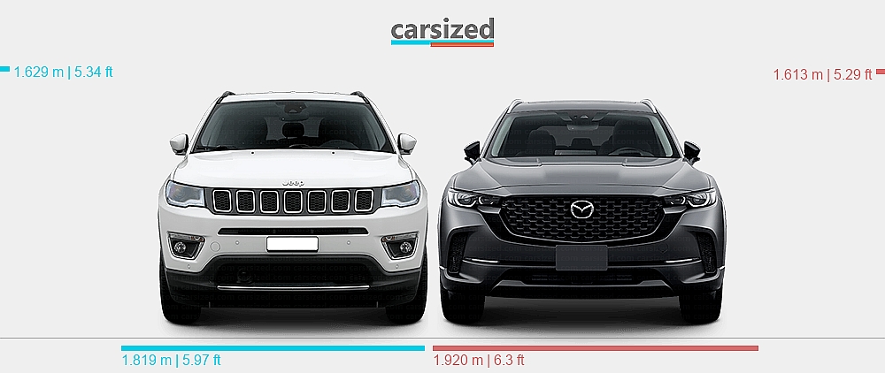Jeep Compass Vs Mazda Cx 30