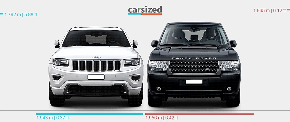 Range Rover Cherocke Dimensions: Jeep Grand Cherokee 2013-2016 vs. Land Rover Range Rover ...