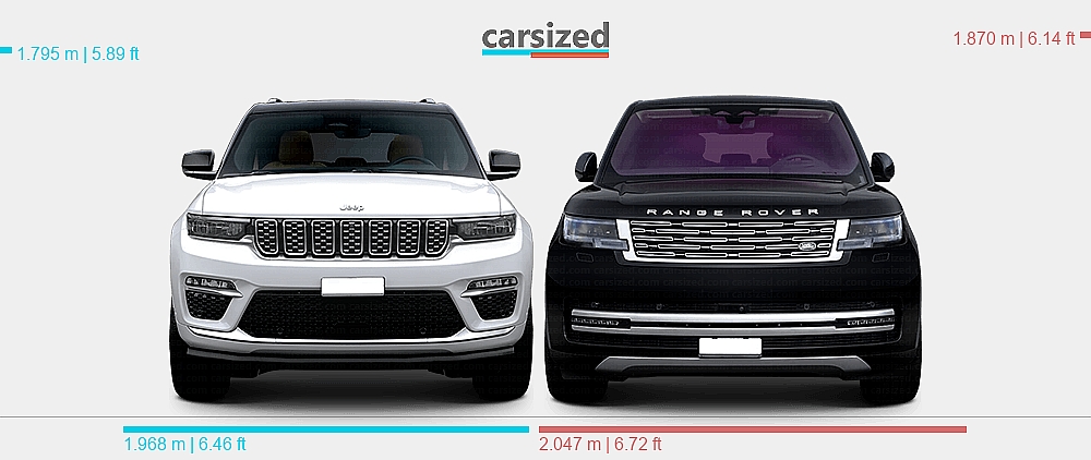Range Rover Cherocke Dimensions: Jeep Grand Cherokee 2021-present vs. Land Rover Range Rover ...