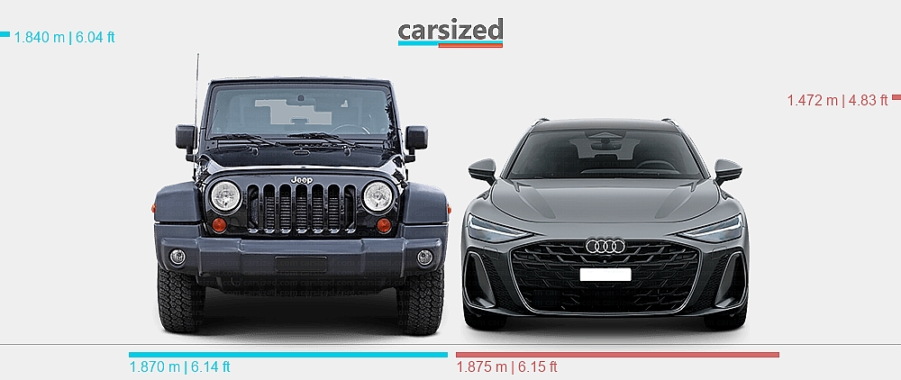 Dimensions: Jeep Wrangler 2006-present vs. Audi A6 2025-present