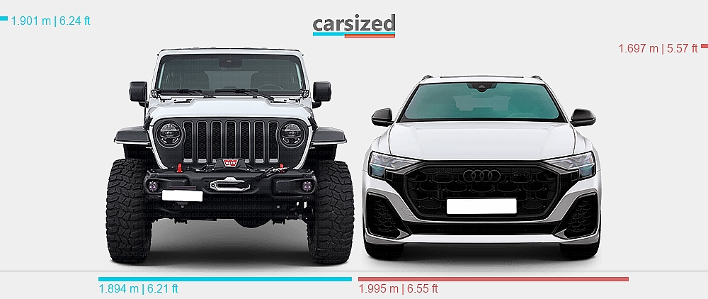 Dimensions: Jeep Wrangler 2017-present vs. Audi Q8 2023-present