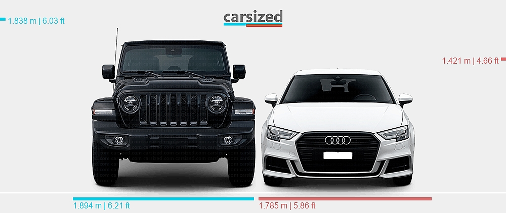 Dimensions: Jeep Wrangler 2017-present vs. Audi A3 2016-2020