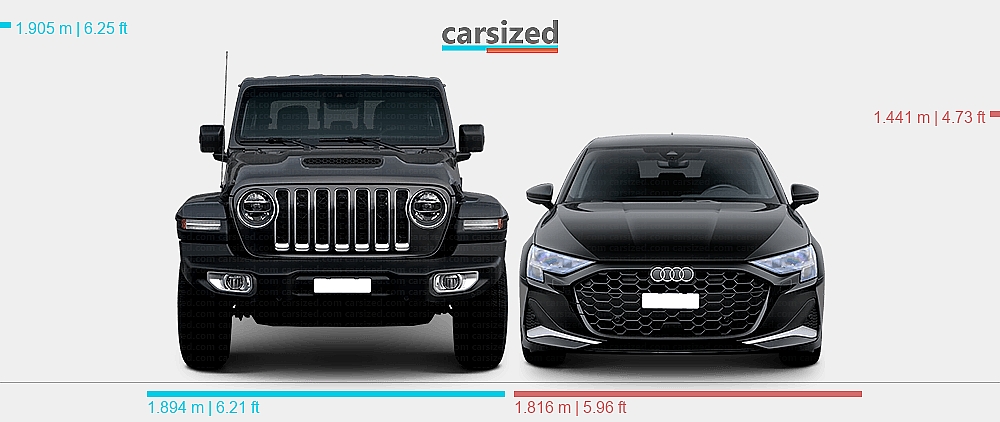 Dimensions: Jeep Gladiator 2020-present vs. Audi A3 2024-present