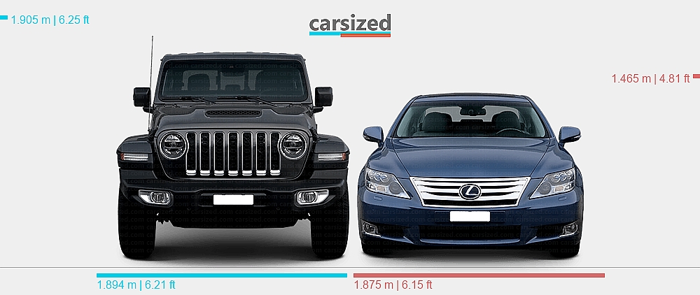 Lexus Jeep Class Dimensions: Jeep Gladiator 2020-present vs. Lexus LS 2010-2012