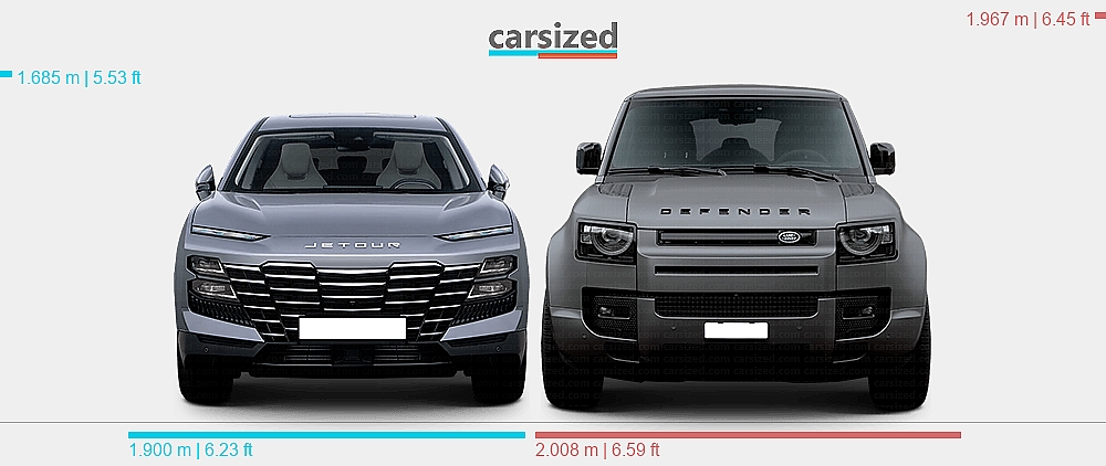 Dimensions: Jetour Dashing 2022-present vs. Land Rover Defender 2019 ...