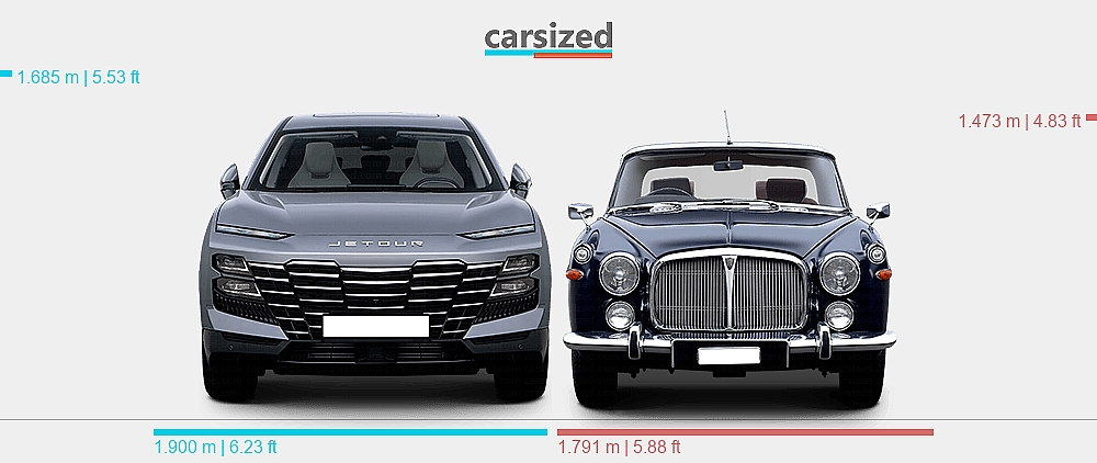 Range Rover Vs Jetour Dimensions: Jetour Dashing 2022-present vs. Rover 3.5 Litre 1967-1973